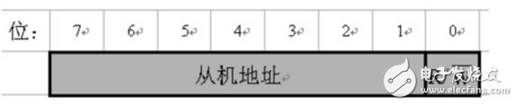 i2c总线协议的工作原理详解