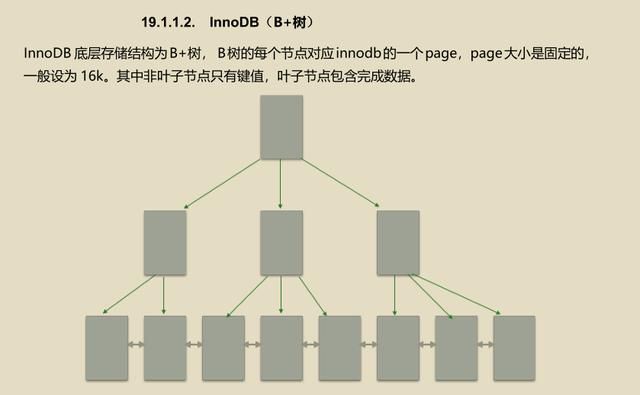 精通这份电子文档涨薪10K,这份电子文档获取后精通，你都能涨薪