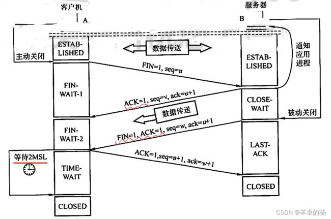 计算机网络传输层(期末、考研)_第2张图片
