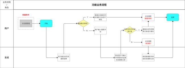 示意图