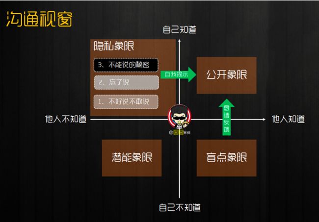 从搞笑到高效,构建敏捷团队的基础原则_第4张图片