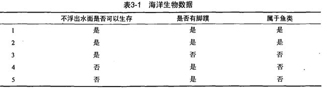 海洋生物数据