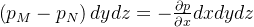 \left ( p_{M} -p_{N}\right )dydz=-\frac{\partial p}{\partial x}dxdydz