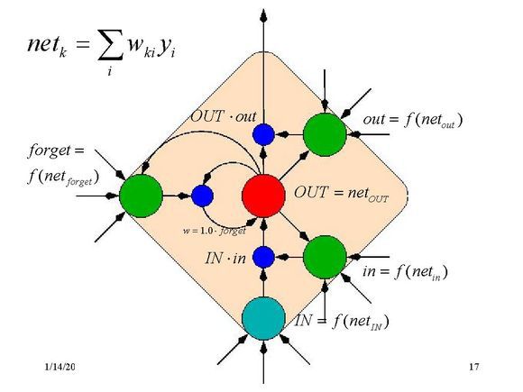 LSTM_3