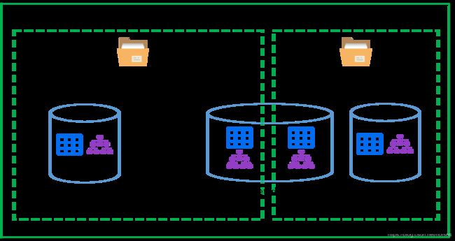 PostgreSQL tablespace