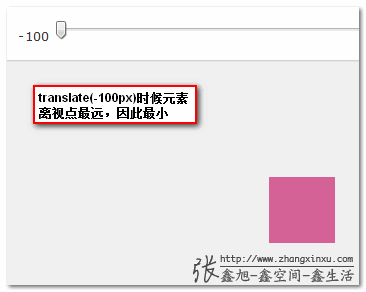 translateZ -100像素最远距离最小显示 张鑫旭-鑫空间-鑫生活