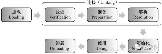 类加载过程图