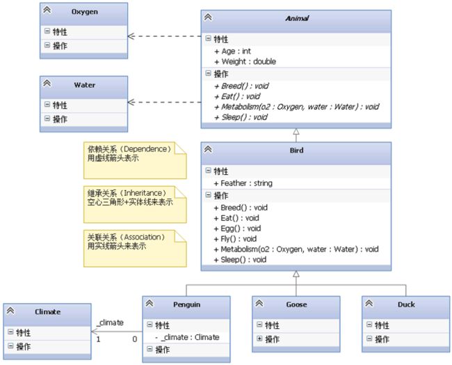 图15 关联关系