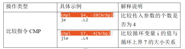 图3-8