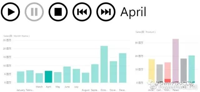 亮瞎双眼的Power <wbr>BI自定义可视化图表（2017最新版）