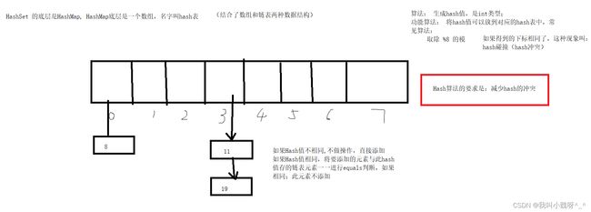 去重原理