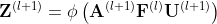 \bold{Z}^{(l+1)}=\phi\left(\mathbf{A}^{(l+1)} \mathbf{F}^{(l)} \mathbf{U}^{(l+1)}\right)