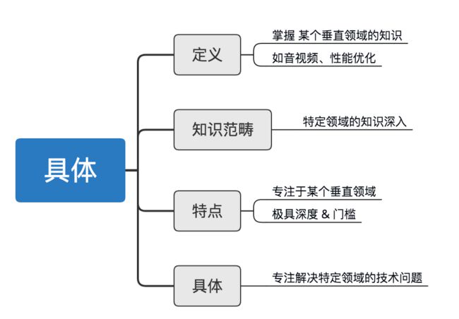 示意图