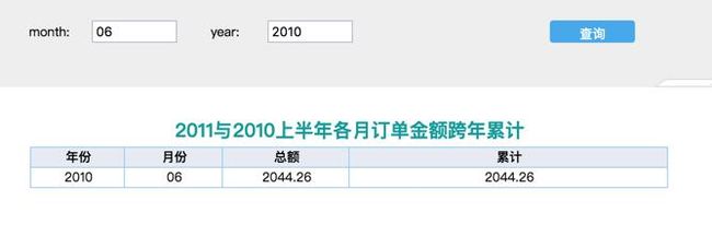 企业报表系统搭建很难？其实选对工具就成功了一半