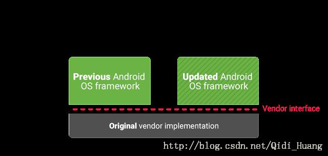 update_with_treble