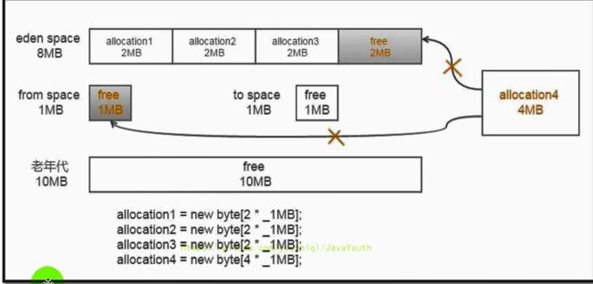 垃圾回收器分类_第30张图片