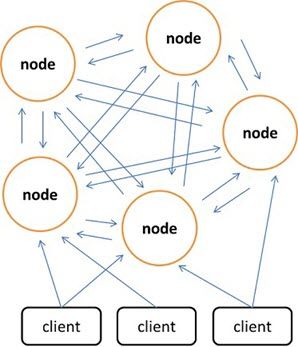 Redis-Cluster