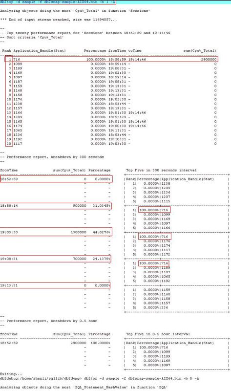 Case 2 -- Auto analysis