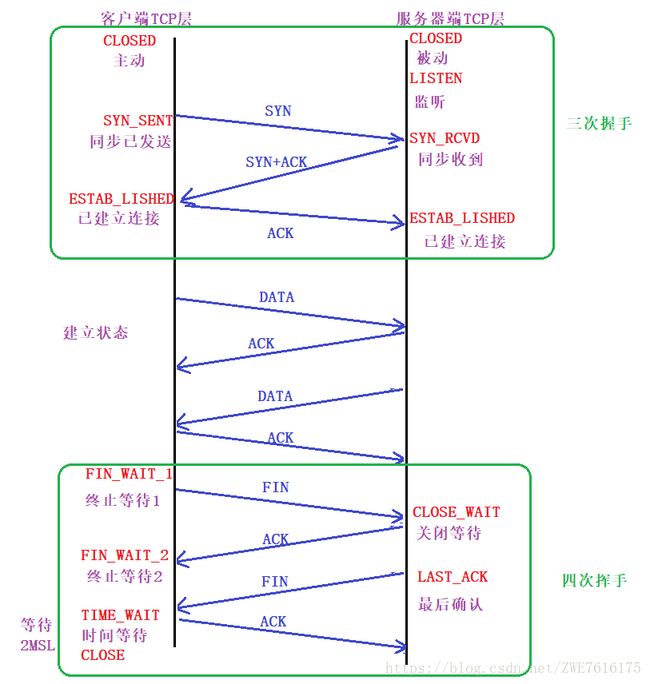 这里写图片描述