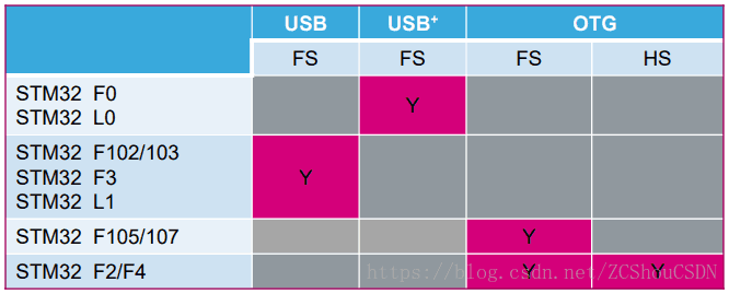 USB IP