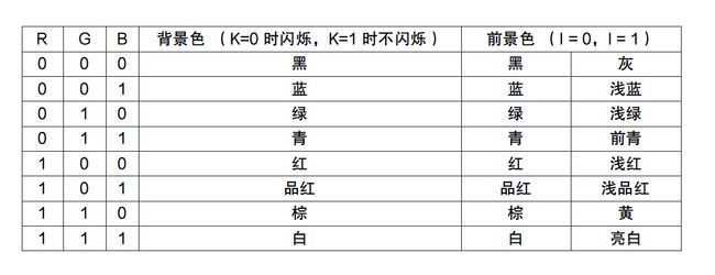 颜色对应表