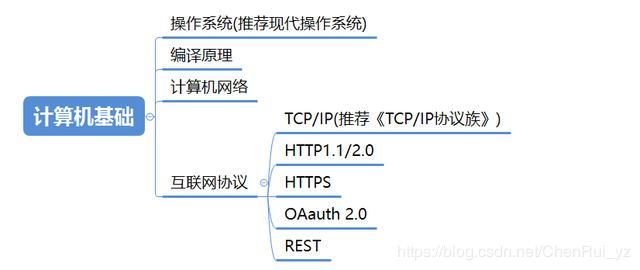 mikechen架构师学习知识图谱之计算机基础