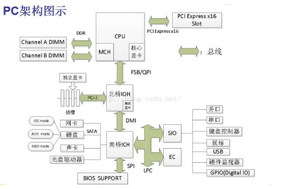 一文看懂arm架构和x86架构有什么区别