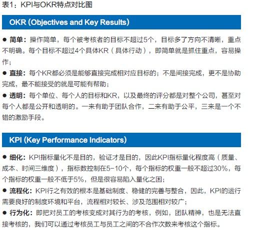 ORK-KPI