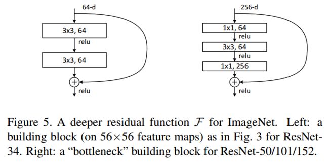 https://arxiv.org/abs/1512.03385