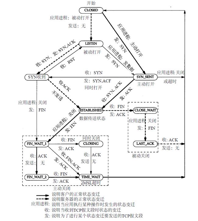 TCP状态变迁图.jpg