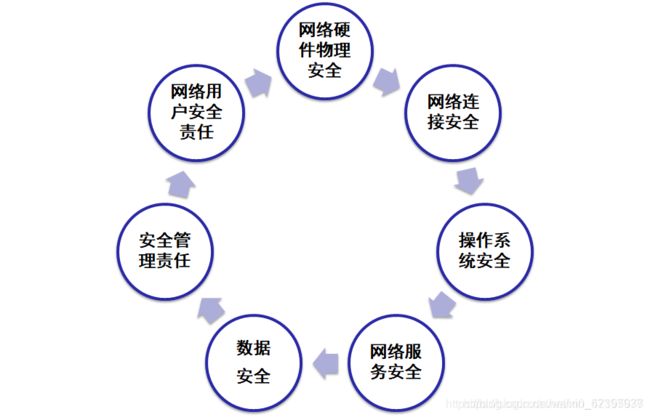 网络安全尹毅 《网络安全》_第2张图片