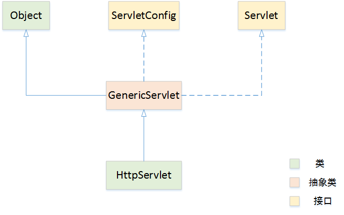 Servlet-API.png-14.4kB