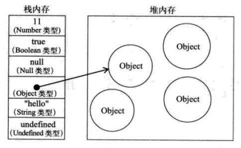 前端知识梳理_第1张图片