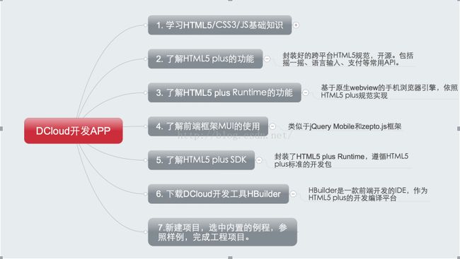 DCloud学习路线