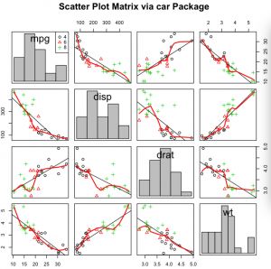 scatterplotMatrix()函数另一个例子