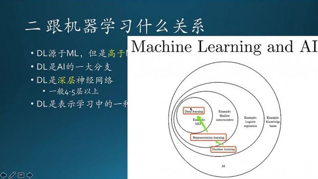 BAT资深算法工程师「Deep Learning」读书系列分享（一） | 分享总结