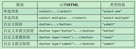 JavaScript高级程序设计第四版学习--第十九章_第1张图片