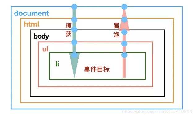 面试--原生JS (二)_第5张图片