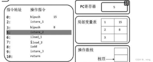 [外链图片转存失败,源站可能有防盗链机制,建议将图片保存下来直接上传(img-58xklvT8-1653787446404)(JVM.assets/image-20220210180954394.png)]