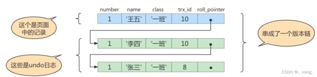 [外链图片转存失败,源站可能有防盗链机制,建议将图片保存下来直接上传(img-96gRc6Xo-1657727868707)(MySQL/1651912972253.png)]