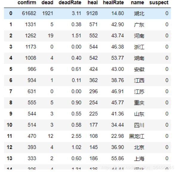 [外链图片转存失败,源站可能有防盗链机制,建议将图片保存下来直接上传(img-DIws0Spk-1582118488203)(img/1582116924810.png)]