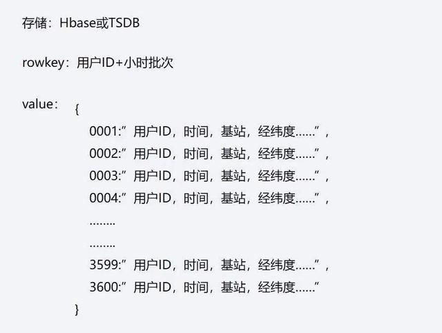 阿里腾讯极其看重的数据中台，我用大白话给你解释清楚了