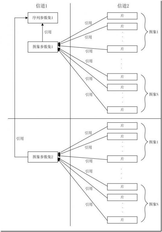 264句法元素的分层结构