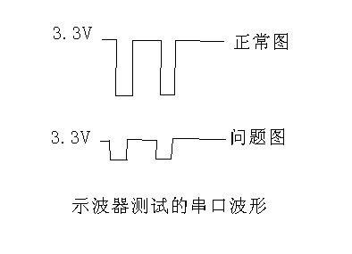 单片机IO口设置推挽和开漏的区别 - 冷水泡茶 - 冷水泡茶