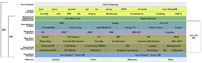 JVM、JRE与JDK的关系