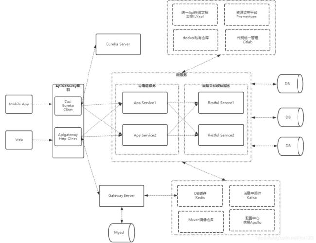 龙腾出行基于Kubernetes的DevOps流水线实战_第6张图片