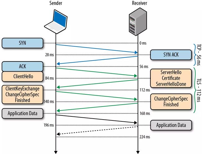 tls-handshake