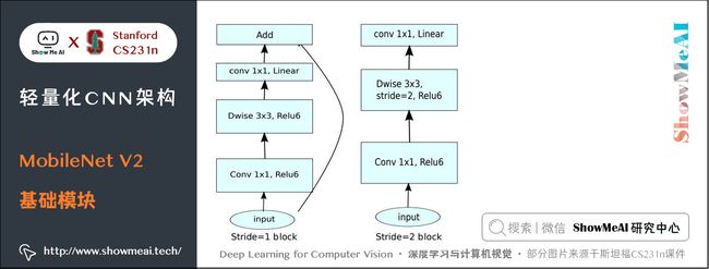 MobileNet V2; MobileNet V2 基础模块