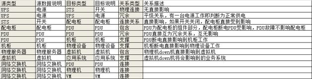 图5  CI与CI之间的关系分析