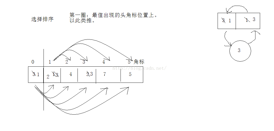 自学 java 笔记 day4 （语言语法基础组成3）_第1张图片